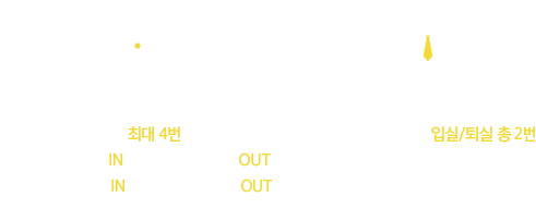 온라인 / 오전/오후 일별 최대 4번 출결 체크 오전 세션 입장시 IN, 오전 세션 종료후 OUT 오후 세션 입장시 IN, 오후 세션 종료후 OUT 버튼을 클릭해 주십시오. / 오프라인 (현장) /명찰의 QR코드로 입실/퇴실 총 2번 출결 체크해 주십시오.