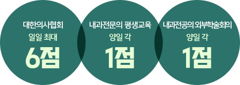 대한의사협회 일일 최대 6점 / 내과전문의 평생교육 양일 각 1점 / 내과전공의 외부학술회의 양일 각 1점